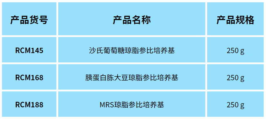 北京陸橋邀您參加2024 食品安全與檢測技術(shù)創(chuàng)新論壇，共同探討GB4789.28-2024