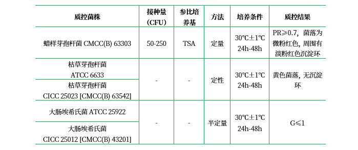 甘露醇卵黃多粘菌素瓊脂基礎（MYP）（顆粒劑型）