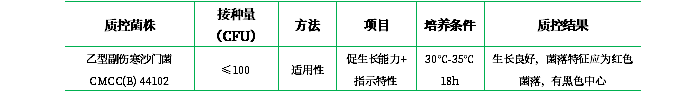 木糖賴(lài)氨酸脫氧膽酸鹽瓊脂培養(yǎng)基