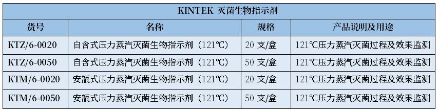 培養(yǎng)基滅菌需要測定F0值么？